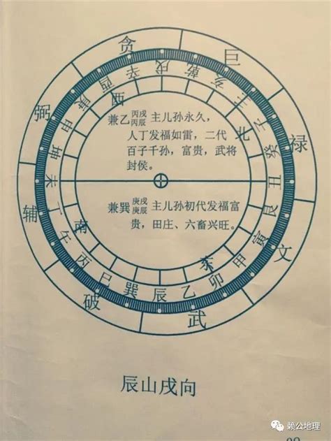 坐辰向戌八運|【坐辰向戌】坐辰向戌宅運盤全解析，掌握風水玄機！